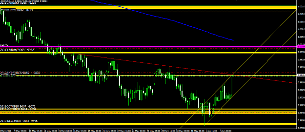 Click to Enlarge

Name: Aussie 4hr fade 6 6 2012.png
Size: 36 KB