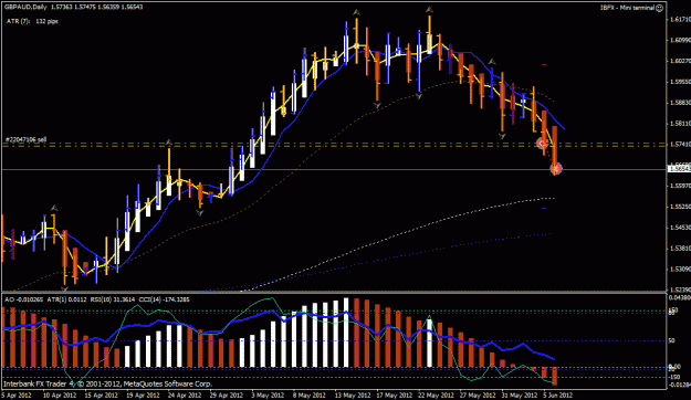 Click to Enlarge

Name: gbp aud 6-5-2012.gif
Size: 30 KB