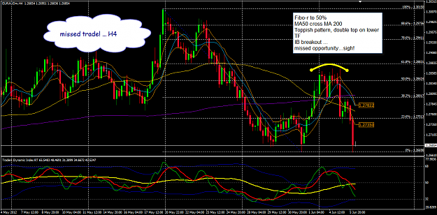 Click to Enlarge

Name: EURAUD week 23 missed trade 6-6-2012 1-27-24 PM.png
Size: 62 KB