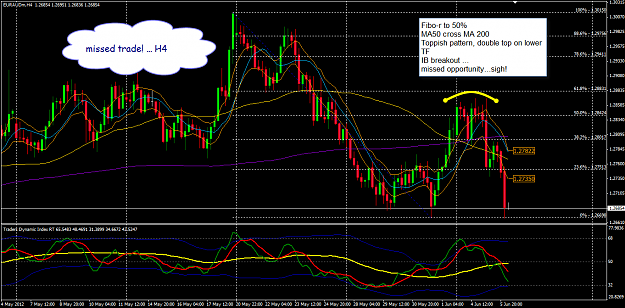 Click to Enlarge

Name: EURAUD week 23 missed trade 6-6-2012 1-27-24 PM.png
Size: 62 KB