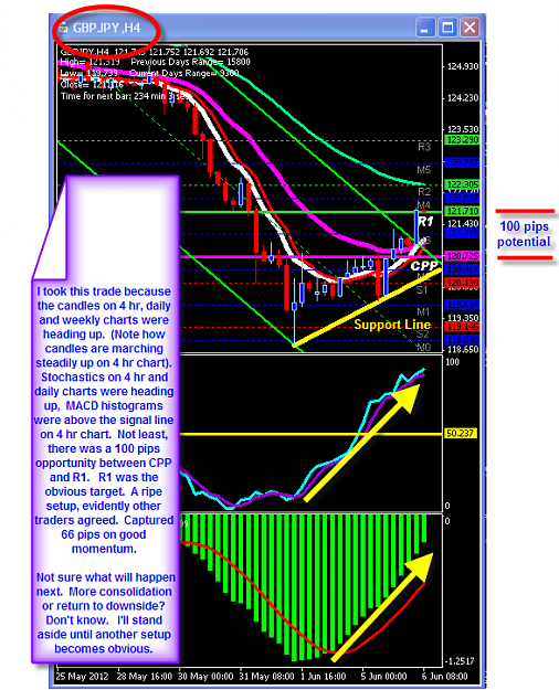 Click to Enlarge

Name: TUESDAY CHART.png
Size: 63 KB