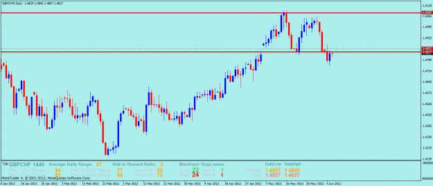 Click to Enlarge

Name: gbpchf1.gif
Size: 25 KB