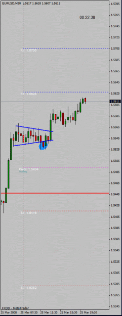 Click to Enlarge

Name: eurusd30m.gif
Size: 14 KB