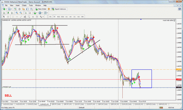 Click to Enlarge

Name: eurnzd entry.gif
Size: 65 KB