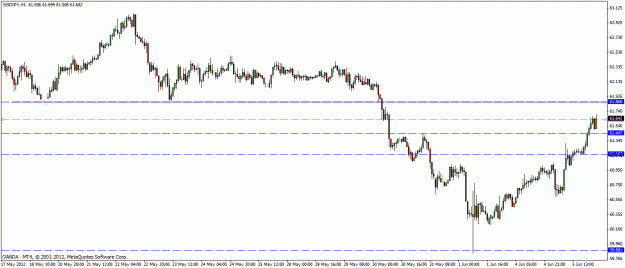 Click to Enlarge

Name: sgdjpy.gif
Size: 20 KB