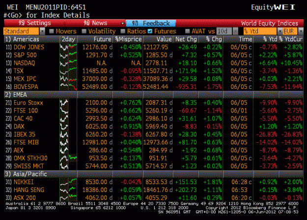 Click to Enlarge

Name: futures.gif
Size: 56 KB