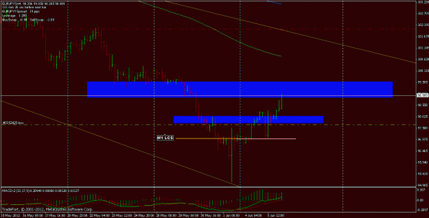 Click to Enlarge

Name: 2012 06 04 eurjpy pb h4.gif
Size: 19 KB