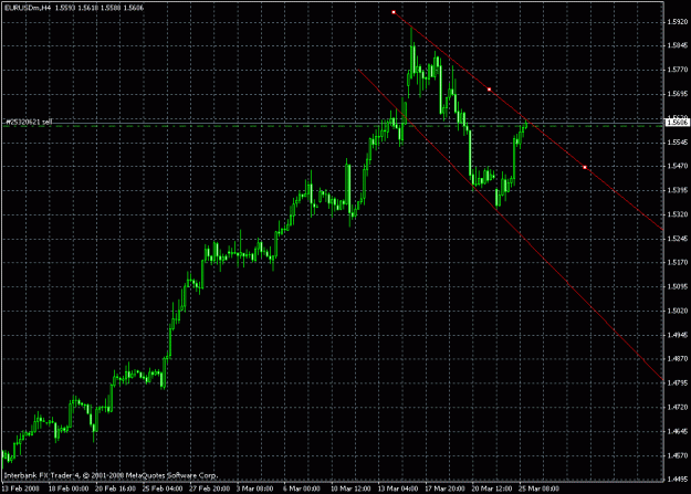 Click to Enlarge

Name: eurusd 4h chart.gif
Size: 23 KB
