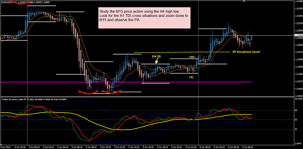 Click to Enlarge

Name: EURUSD M15 in H4 Hi-Lo.png
Size: 43 KB