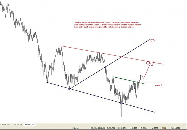Click to Enlarge

Name: nzdjpy 05-06 before.JPG
Size: 55 KB