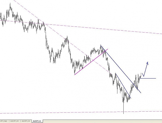 Click to Enlarge

Name: audjpy 05-06 before.JPG
Size: 59 KB