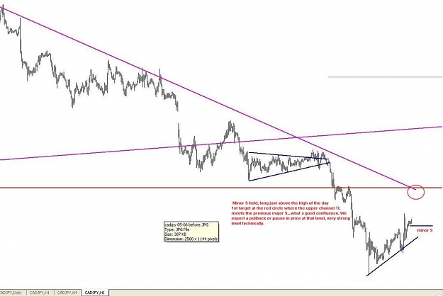Click to Enlarge

Name: cadjpy 05-06 before.JPG
Size: 57 KB