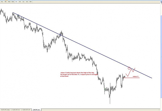 Click to Enlarge

Name: chfjpy 05-06 before.JPG
Size: 42 KB