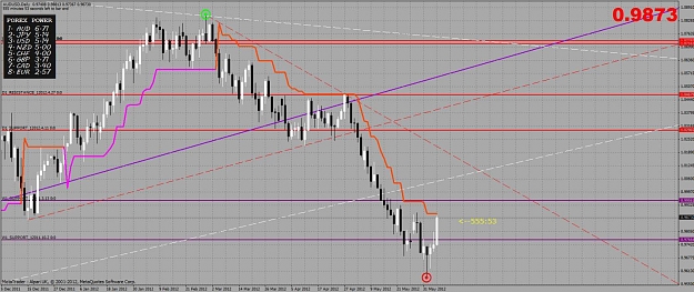 Click to Enlarge

Name: au d1 chart.jpg
Size: 144 KB
