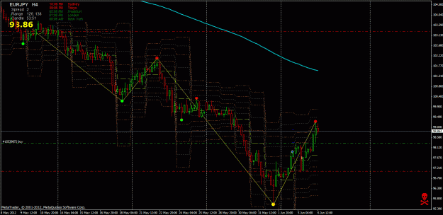 Click to Enlarge

Name: eurjpy 4h.gif
Size: 37 KB