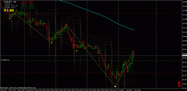 Click to Enlarge

Name: eurjpy 4h.gif
Size: 37 KB