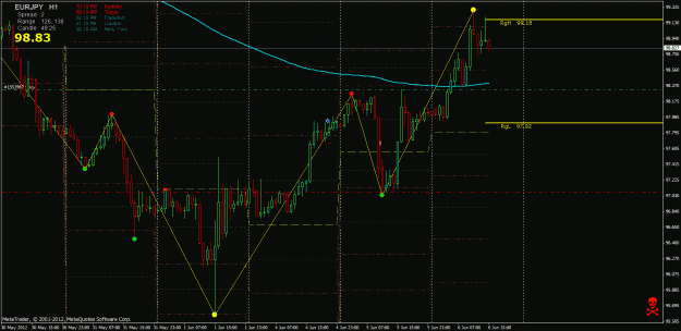 Click to Enlarge

Name: eurjpy 1h.gif
Size: 37 KB