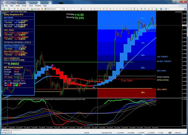 Click to Enlarge

Name: trading the 15 min in direction of the 1 hr.jpg
Size: 236 KB