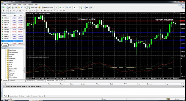 Click to Enlarge

Name: support and resistance.jpg
Size: 217 KB