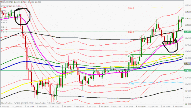 Click to Enlarge

Name: eurusd 15min chart.gif
Size: 25 KB