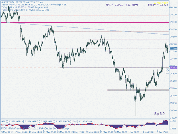 Click to Enlarge

Name: audjpy ftb30m1.gif
Size: 15 KB