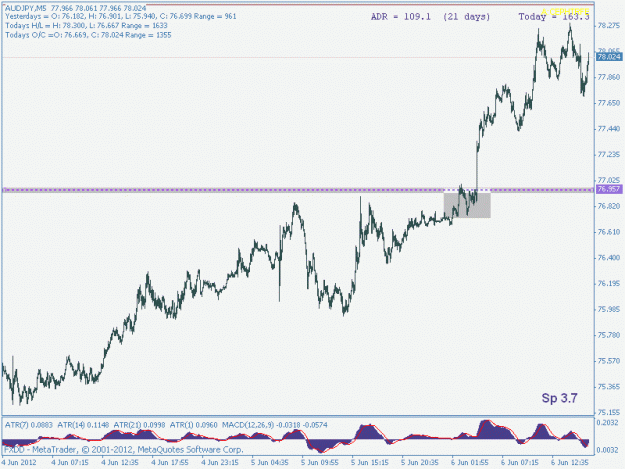 Click to Enlarge

Name: audjpy ftb30m4.gif
Size: 14 KB