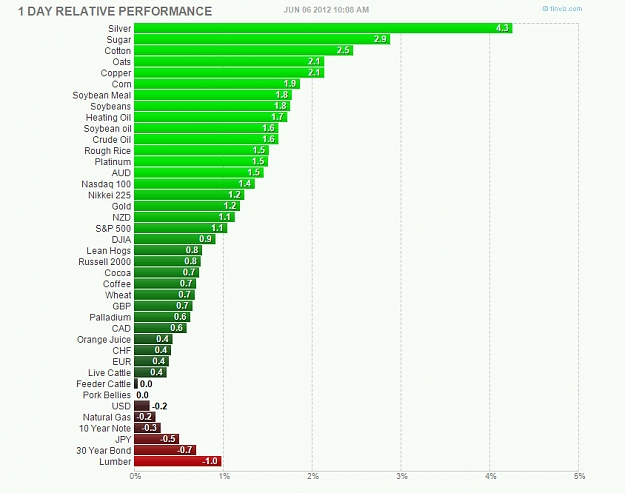 Click to Enlarge

Name: Futures.jpg
Size: 83 KB