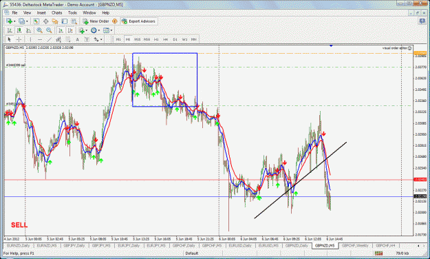 Click to Enlarge

Name: gbpnzd waiting for signal.gif
Size: 69 KB