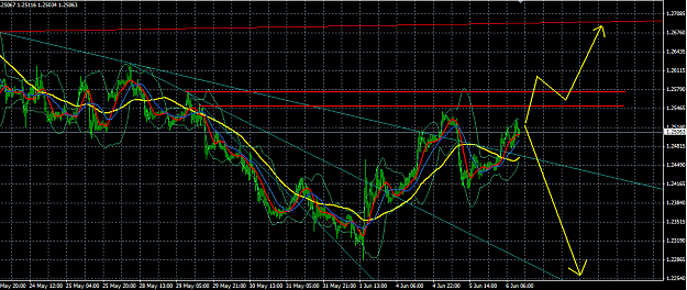 Click to Enlarge

Name: eurusd30m0606.PNG
Size: 50 KB