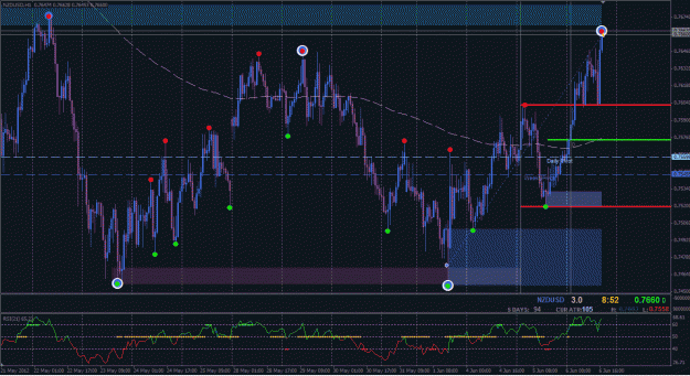 Click to Enlarge

Name: NZDUSD_0004.gif
Size: 40 KB