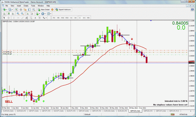 Click to Enlarge

Name: gbpnzd strength.gif
Size: 61 KB