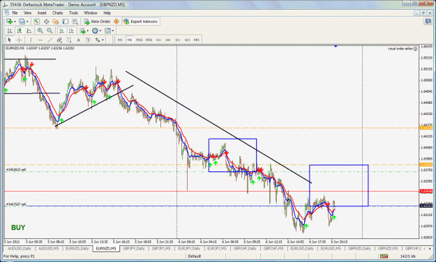 Click to Enlarge

Name: eurnzd sell.gif
Size: 65 KB