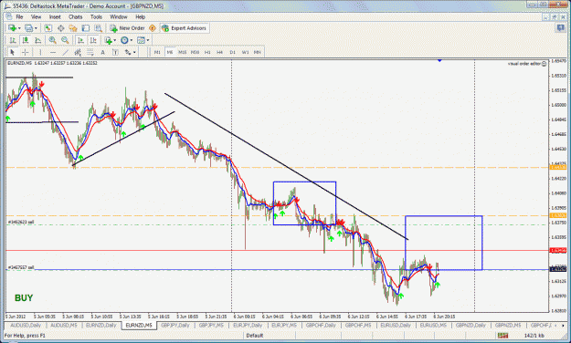 Click to Enlarge

Name: eurnzd sell.gif
Size: 65 KB