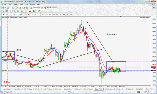 Click to Enlarge

Name: gbpchf sell.gif
Size: 64 KB