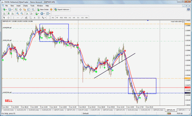 Click to Enlarge

Name: gbpnzd sell.gif
Size: 66 KB