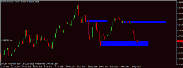 Click to Enlarge

Name: nzd usd @ weekly demand.gif
Size: 12 KB