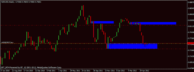 Click to Enlarge

Name: nzd usd @ weekly demand.gif
Size: 12 KB