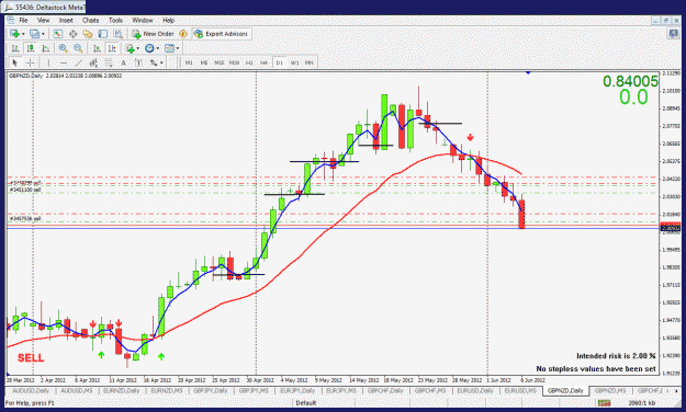 Click to Enlarge

Name: gbpnzd crazy.gif
Size: 42 KB