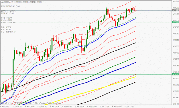 Click to Enlarge

Name: audusd 15min chart.gif
Size: 19 KB
