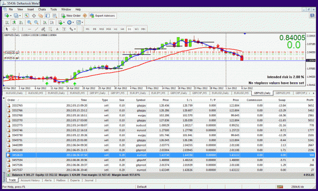 Click to Enlarge

Name: 4000 pips 500 pips in losses-week.gif
Size: 69 KB
