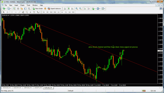 Click to Enlarge

Name: channel break signal.gif
Size: 50 KB