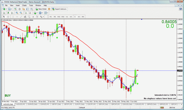 Click to Enlarge

Name: audusd closed for 90 pips.gif
Size: 59 KB