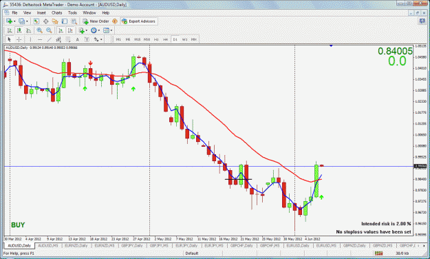 Click to Enlarge

Name: audusd closed for 90 pips.gif
Size: 59 KB
