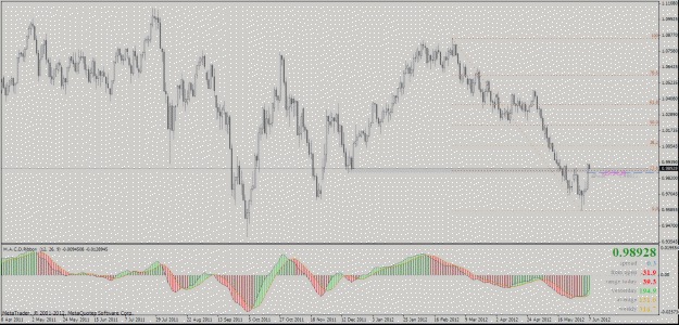 Click to Enlarge

Name: AUD USD.gif
Size: 35 KB