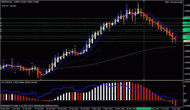 Click to Enlarge

Name: gbp nzd 5-25-2012 entry point on day.gif
Size: 28 KB