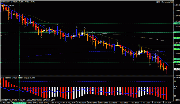 Click to Enlarge

Name: gbp nzd h4 add-ons.gif
Size: 29 KB
