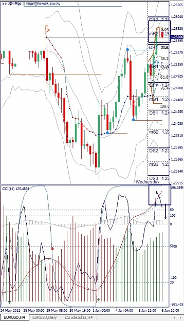 Click to Enlarge

Name: EURUSD, H4, 2012 June 07.jpg
Size: 176 KB