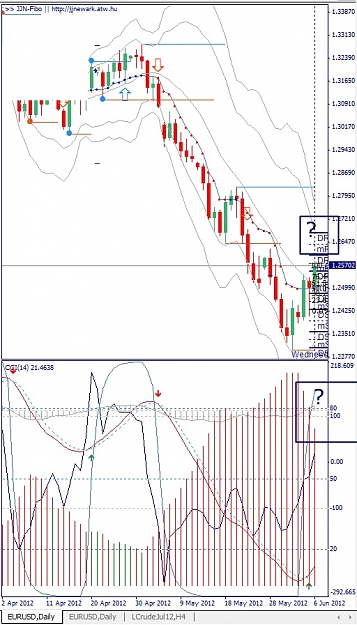 Click to Enlarge

Name: EURUSD, Daily, 2012 June 07.jpg
Size: 159 KB