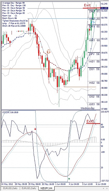 Click to Enlarge

Name: NZDJPY, H4, 2012 June 07.jpg
Size: 162 KB