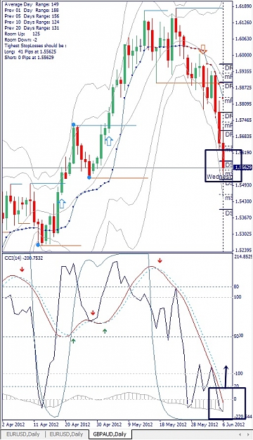 Click to Enlarge

Name: GBPAUD, Daily, 2012 June 07.jpg
Size: 166 KB